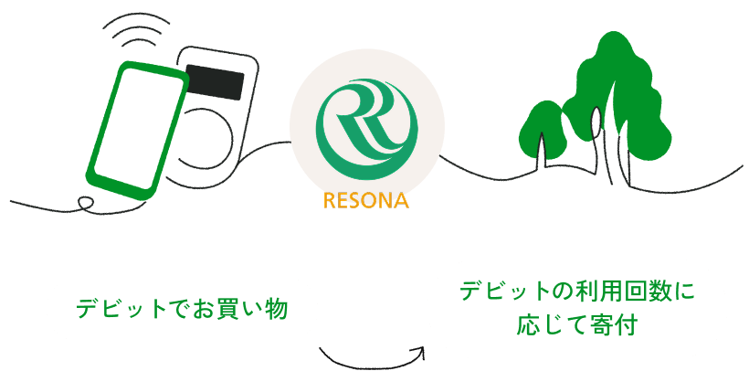 デビットで買い物 デビットの利用回数に応じて寄付