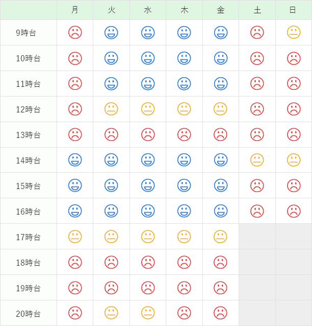 コールセンター混雑予想の表