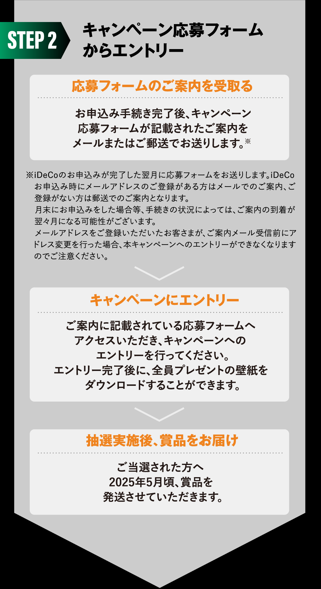 STEP2キャンペーン応募フォームからエントリー