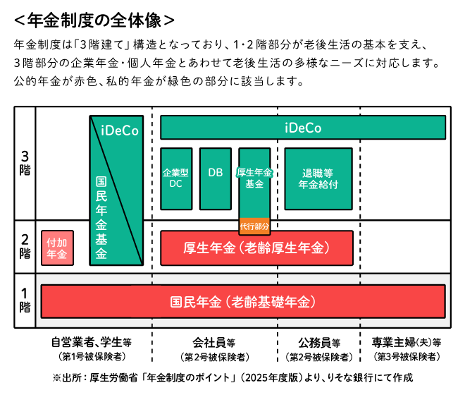年金制度の全体像