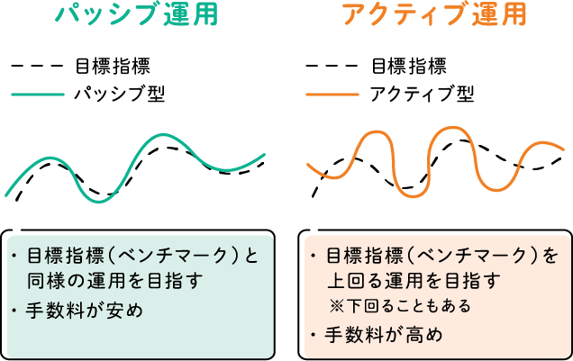 パッシブ運用とアクティブ運用