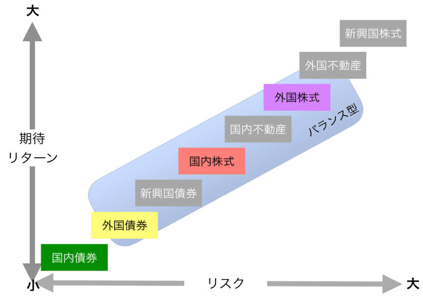 リスクとリターン