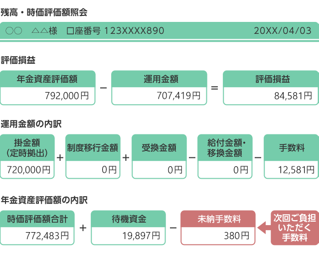 次回ご負担いただく手数料