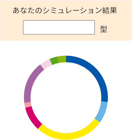 あなたのシミュレーション結果