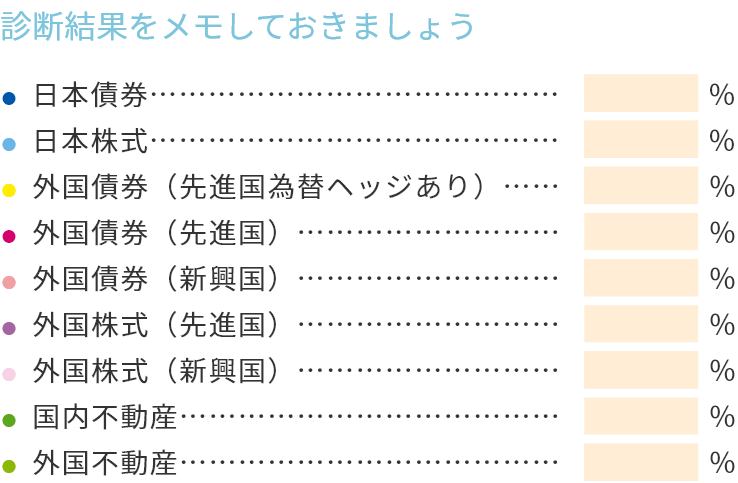 診断結果をメモしておきましょう