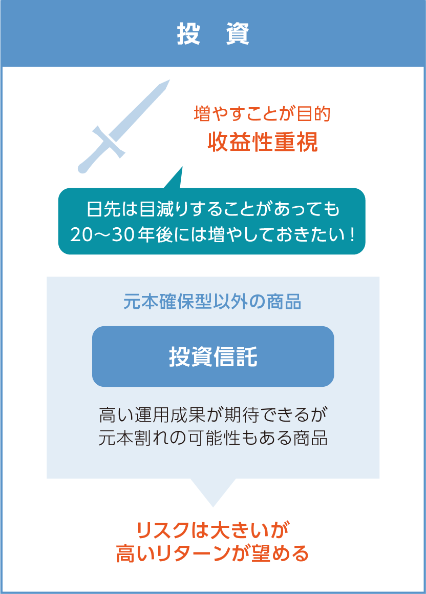 投資　増やすことが目的　収益性重視