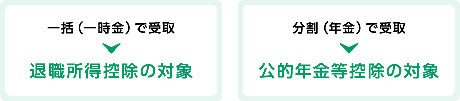 一括（一時金）で受取 退職所得控除の対象 分割（年金）で受取 公的年金等控除の対象