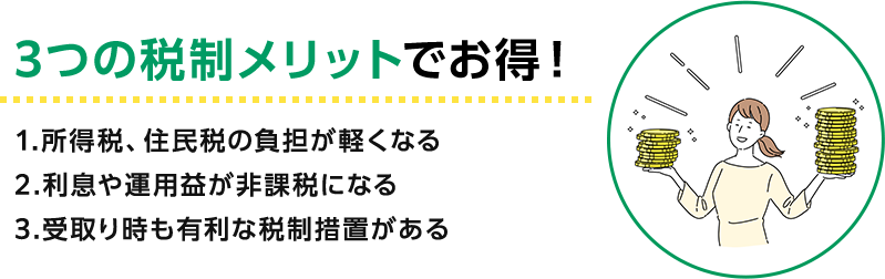 3つの税制メリットでお得！ 1.所得税、住民税の負担が軽くなる 2.利息や運用益が非課税になる 3.受取り時も有利な税制措置がある