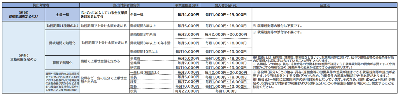 設定例イメージ