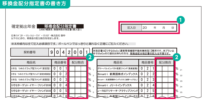 移換金配分指定書の書き方