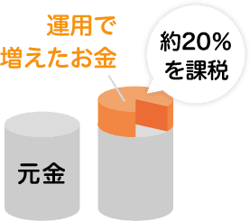 運用で増えたお金約20％を課税