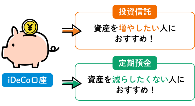 投資信託は、資産を増やしたい人におすすめ!定期預金は、資産を減らしたくない人いおすすめ!