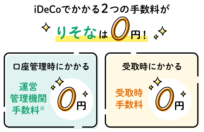 iDeCoでかかる2つの手数料がりそなは0円! 口座管理時にかかる運営管理機関手数料が0円! 受取り時にかかる受取手数料が0円!