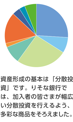 りそな銀行は、定期預金から日本・外国の株式・債券・不動産まで、30以上の商品を取りそろえております。