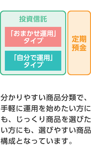 りそな銀行は、定期預金から日本・外国の株式・債券・不動産まで、30以上の商品を取りそろえております。