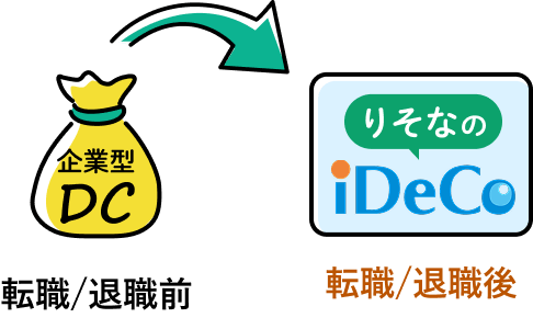 転職、退職前の企業型確定拠出年金(企業型DC)から、転職、退職後にりそなのiDeCoへ移換