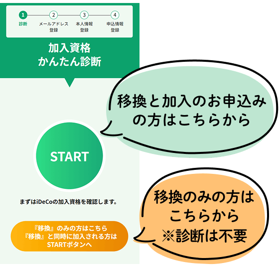 移換と加入のお申込みの方はこちらから。移換のみの方はこちらから。※診断は不要
