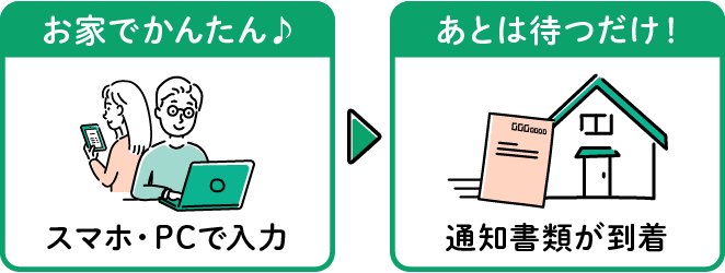 お家でかんたん♪スマホ・PCで入力 → あとは待つだけ！通知書類が到着