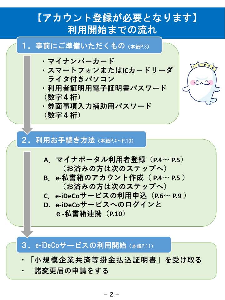 利用開始までの流れ