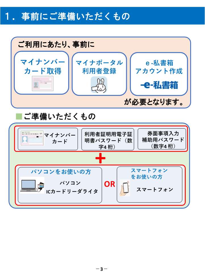 準備するもの