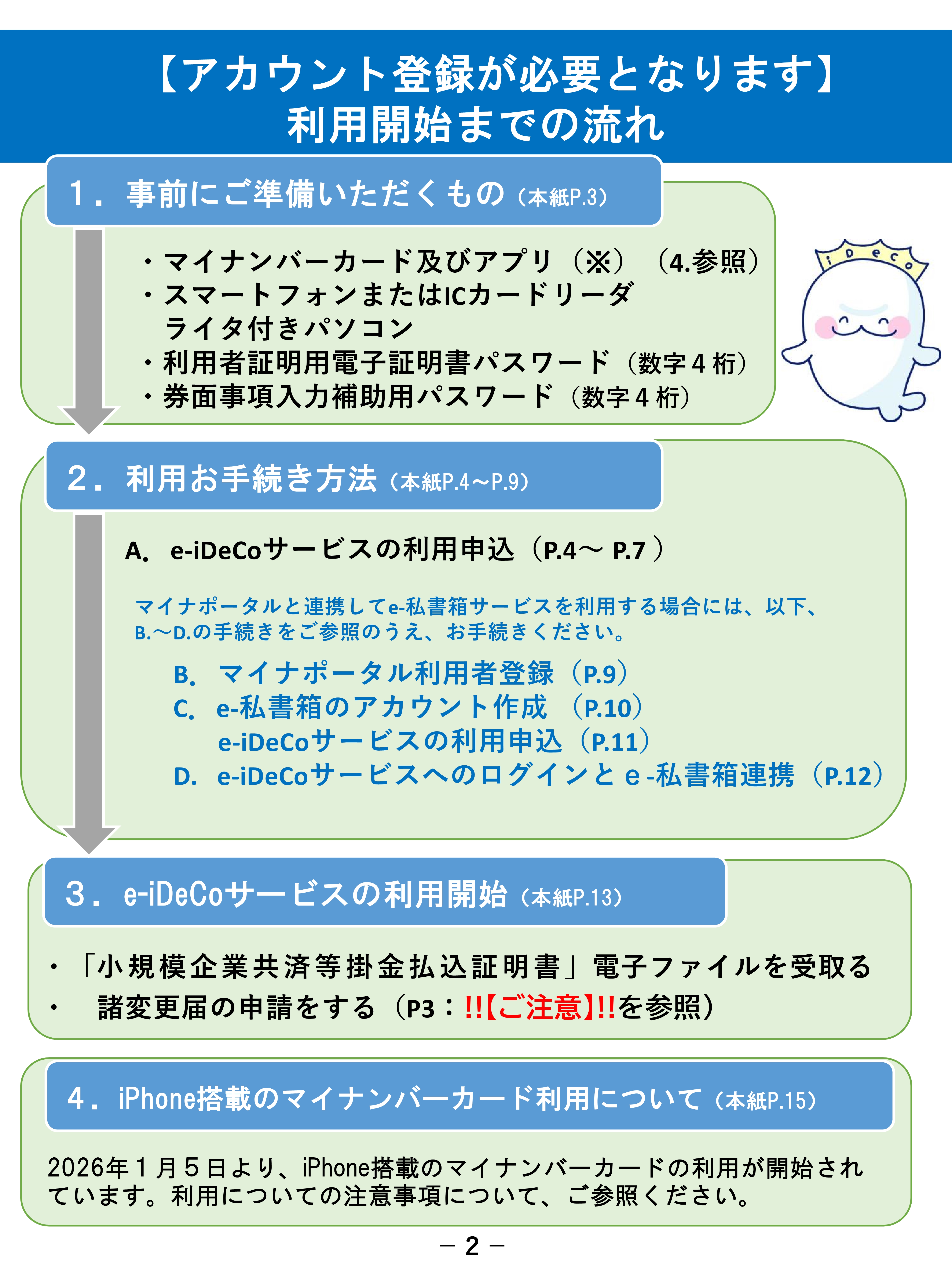 利用開始までの流れ