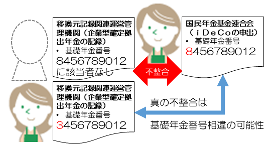 基礎年金番号誤記