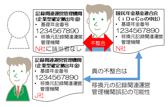 移換元選択相違