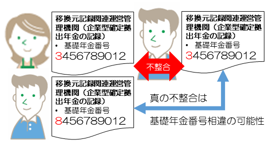 基礎年金番号誤記