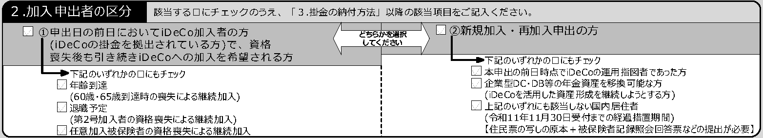 ２．加入申出者の区分