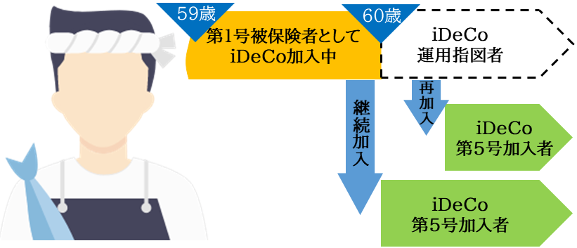 継続加入と新規加入・再加入の違い