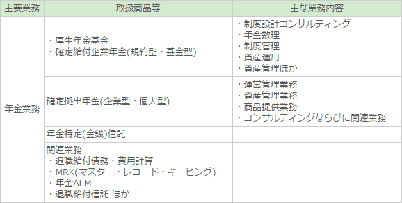 りそなの業務展開 企業年金のお客さま りそな銀行