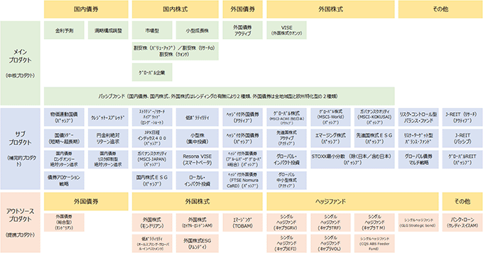 運用プロダクト 企業年金のお客さま りそな銀行