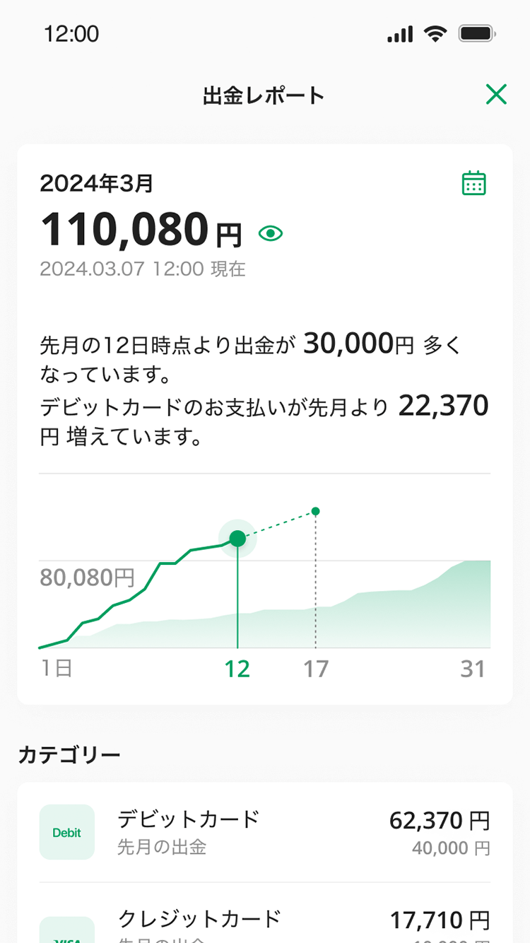 りそなグループアプリ:出金レポート画面