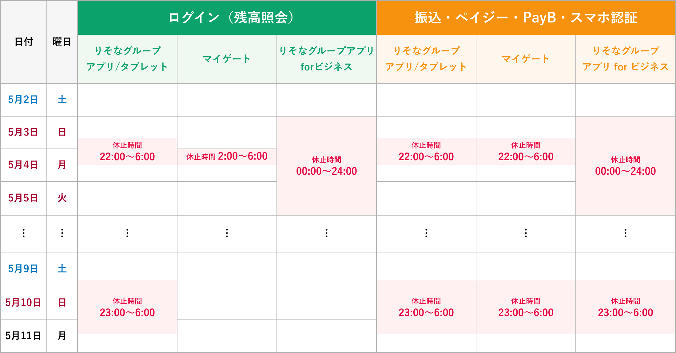 サービス休止等に関するご案内(りそなグループアプリ・マイゲート・りそなグループアプリ for ビジネス)