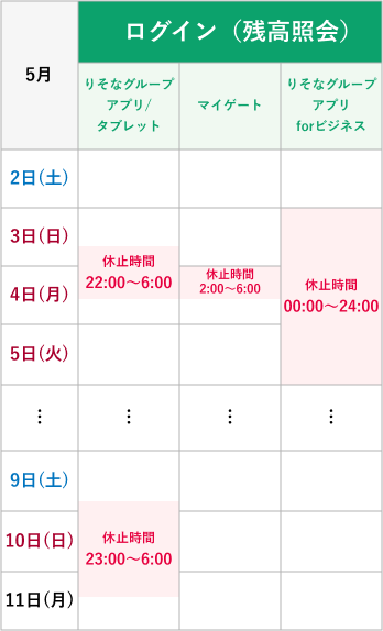 サービス休止等に関するご案内（りそなグループアプリ・マイゲート・りそなグループアプリ for ビジネス）