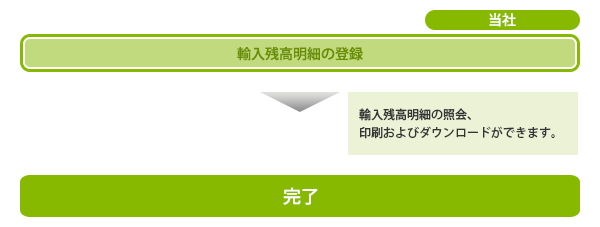 輸入残高明細照会概要