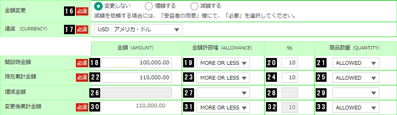 信用状金額