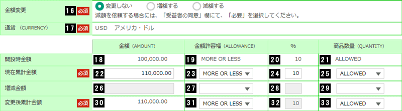 信用状金額