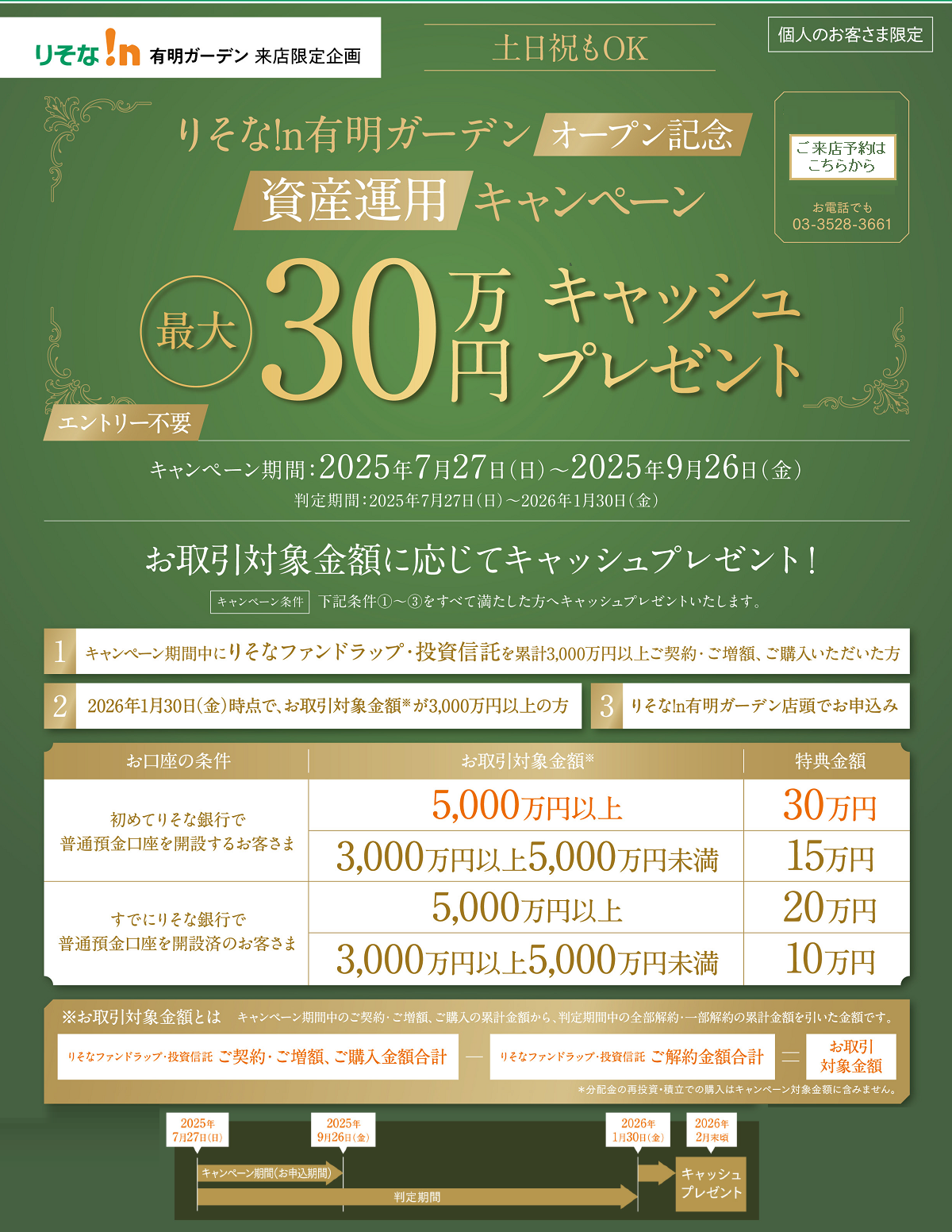 資産運用キャンペーン