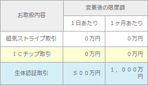 郵便 局 atm 引き出し 限度 額