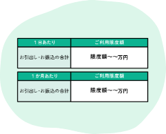 ATMご利用限度額早見表
