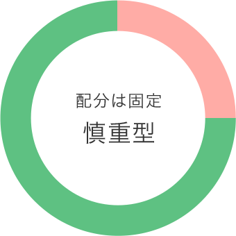 配分は固定 慎重型